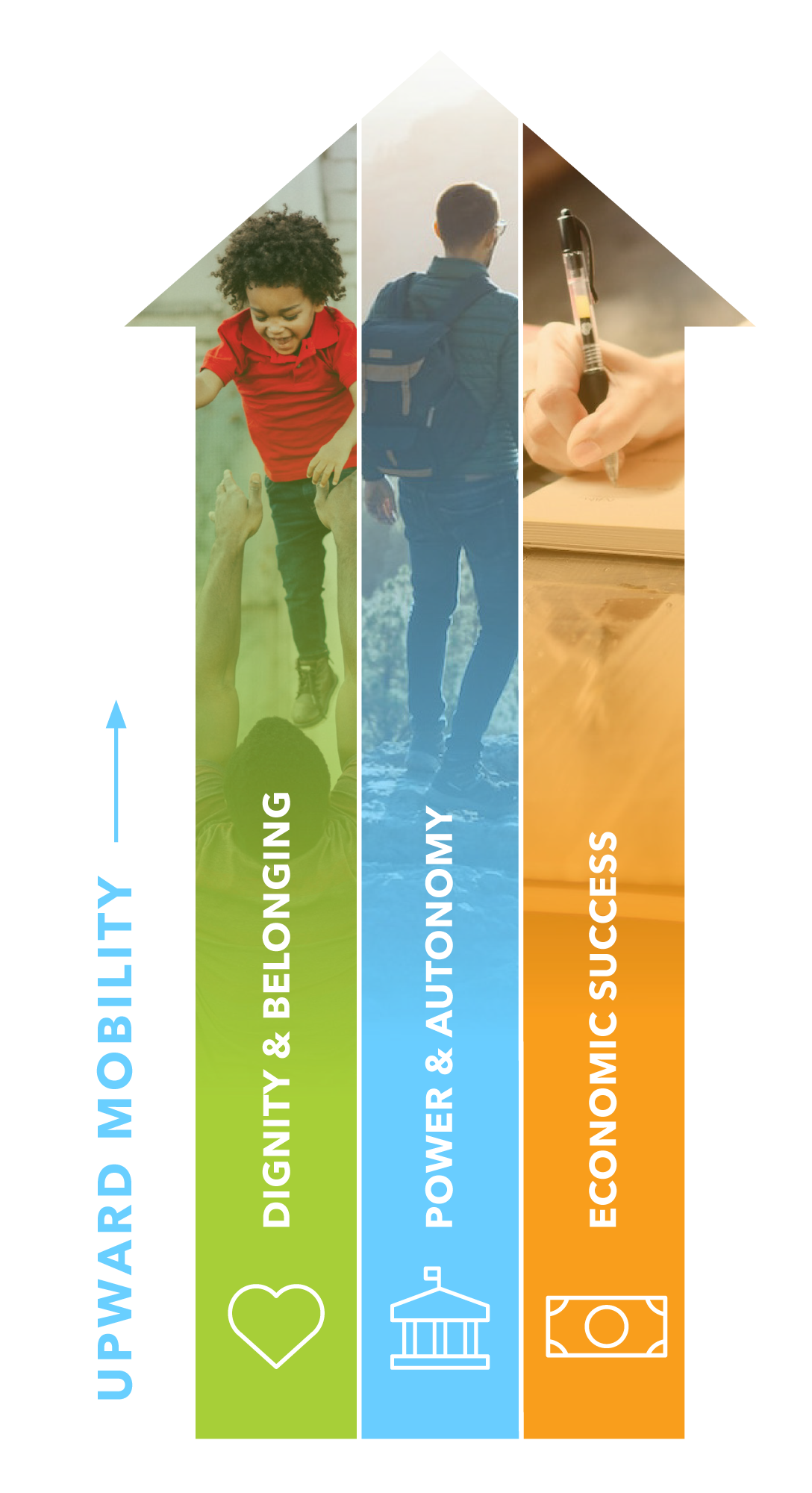 Unity Agenda - RMAPI